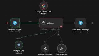 Agente conversacional Telegram n8n